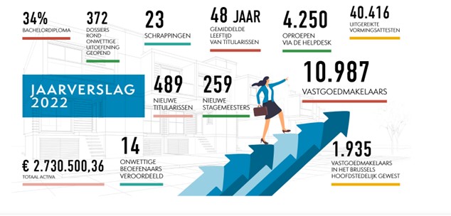 Knelpuntberoep: Jaarverslag BIV – beroepsinstituut - Original Immo