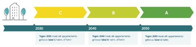 Energienorm vanaf 2030: dit moet je als syndicus onthouden - Original Immo